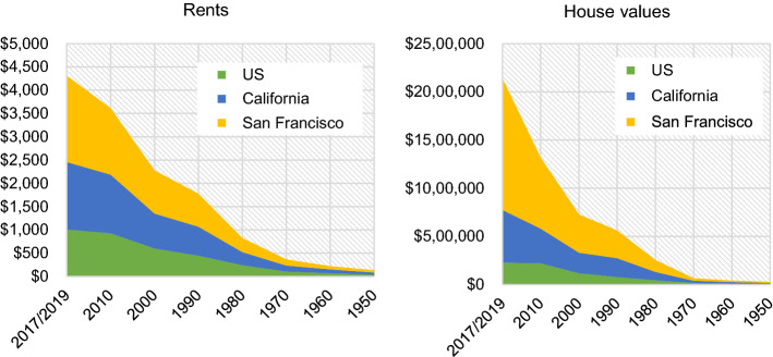 NIMBYism as a barrier to housing and social mix in San Francisco.