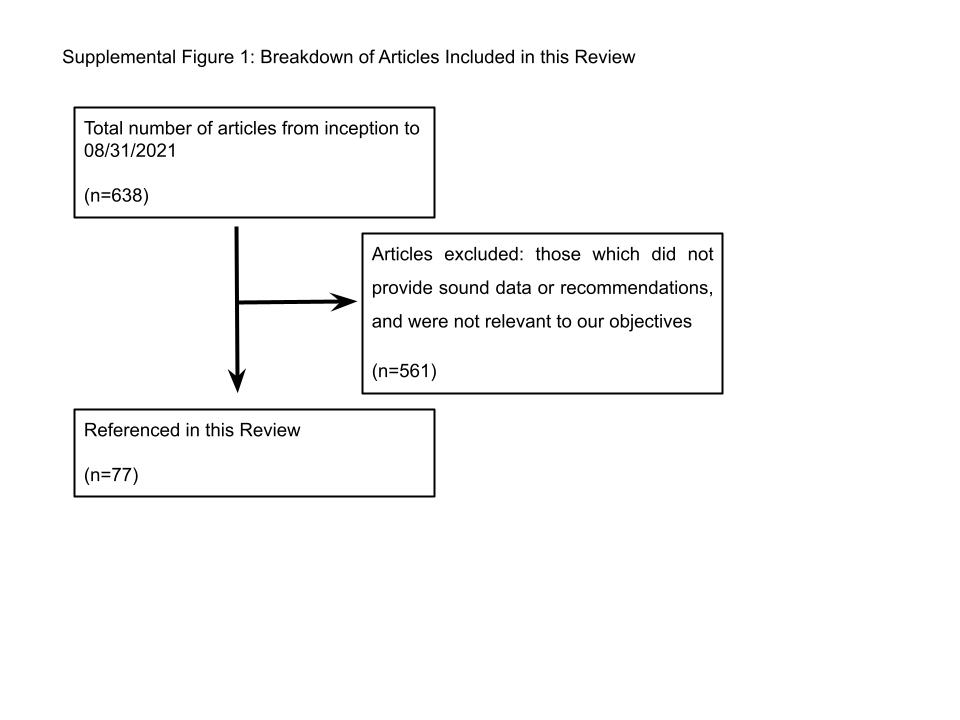 Treatment of MIS-C in Children and Adolescents.