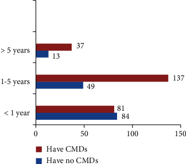 Common Mental Disorder and Its Associated Factors among Prisoners in North Wollo Zone Correctional Institutions, Northeastern Ethiopia.