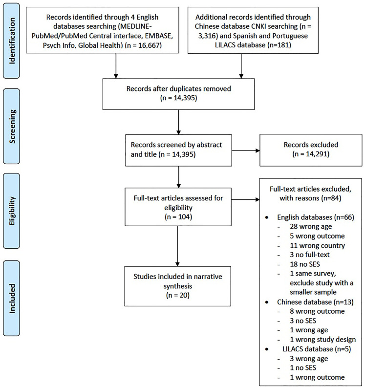 Inequalities in Older age and Primary Health Care Utilization in Low- and Middle-Income Countries: A Systematic Review.