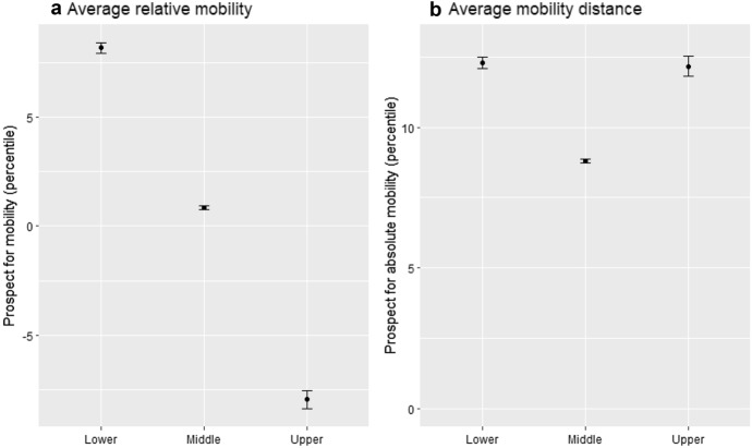 "Caught in the Middle! Wealth Inequality and Conflict over Redistribution".