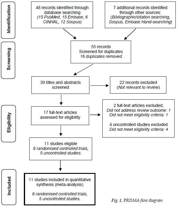 The effectiveness of intratissue percutaneous electrolysis for the treatment of tendinopathy: a systematic review.