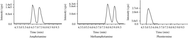 A Human Oral Fluid Assay for <i>D</i>- and <i>L-</i> Isomer Detection of Amphetamine and Methamphetamine Using Liquid-Liquid Extraction.