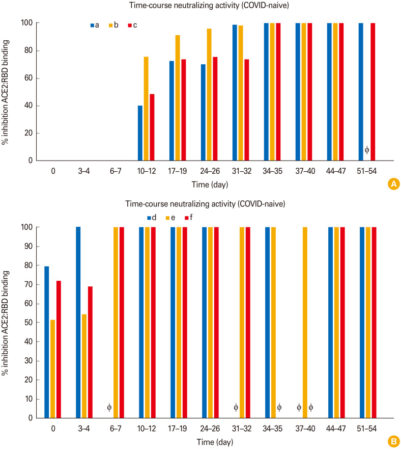 Large inter-individual variability of cellular and humoral immunological responses to mRNA-1273 (Moderna) vaccination against SARS-CoV-2 in health care workers.