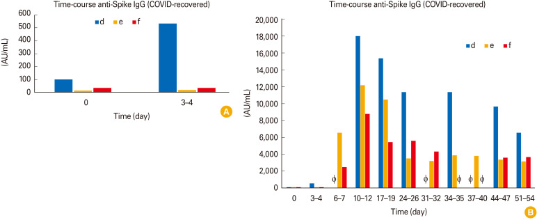 Large inter-individual variability of cellular and humoral immunological responses to mRNA-1273 (Moderna) vaccination against SARS-CoV-2 in health care workers.