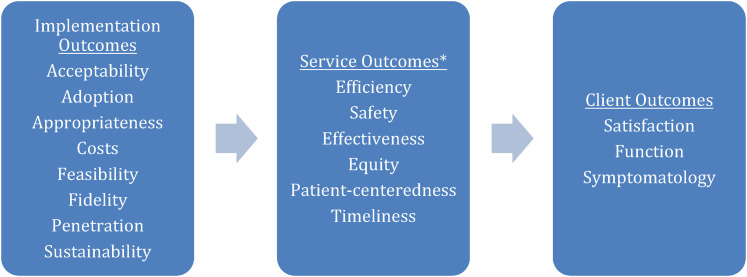 Examining health care champions: a mixed-methods study exploring self and peer perspectives of champions.