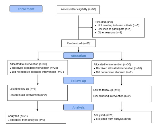 Evaluation of the effect of autologous conditioned serum on the radiographic characteristics of hard tissue after horizontal bone augmentation in implant dentistry.