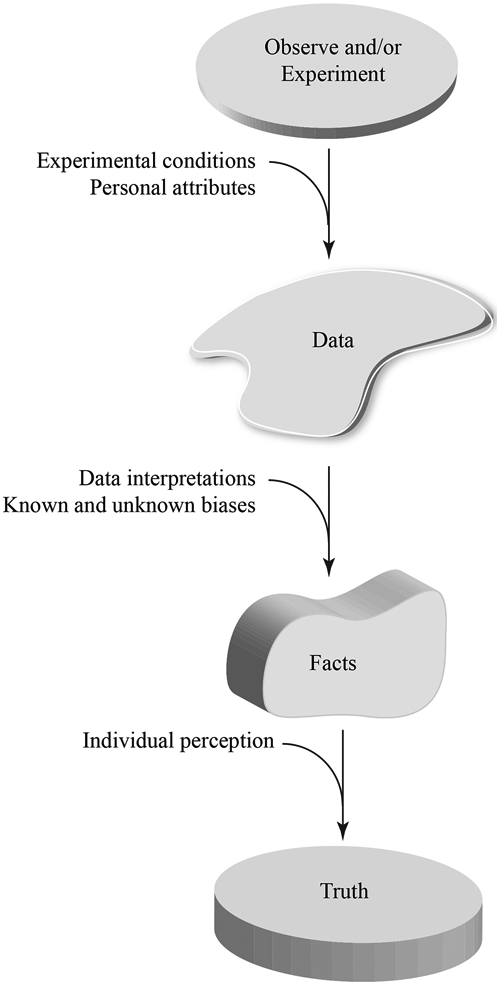 Principles of scientific research conduct, peer review, and publication: an editor's perspective.