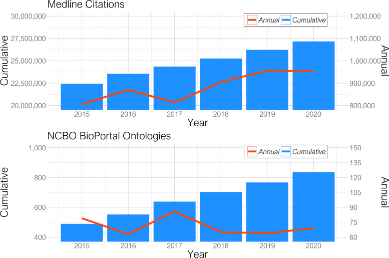 Ontology-based identification and prioritization of candidate drugs for epilepsy from literature.