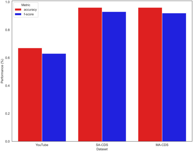 Curating Cyberbullying Datasets: a Human-AI Collaborative Approach.