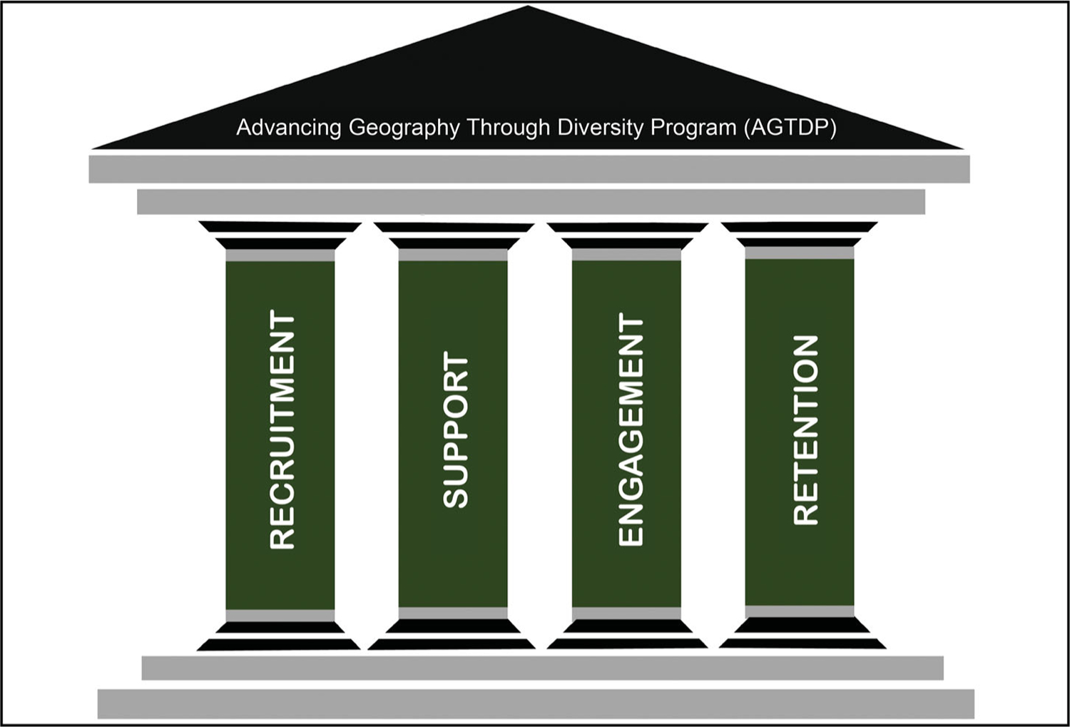 The Advancing Geography Through Diversity Program: A Framework to Address the Persistent Underrepresentation of Domestic Racial and Ethnic Minorities in U.S. Geography Doctoral Programs.