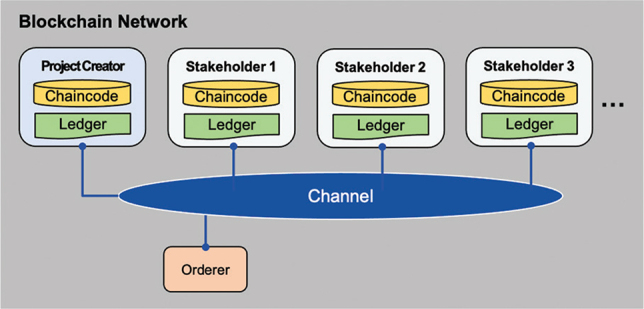 Applicability of Blockchain-Based Implementation for Risk Management in Healthcare Projects.