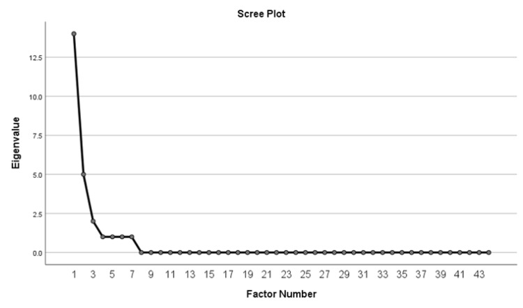 The ethical attitude of dentists scale: development and psychometric properties.