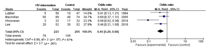 The effectiveness of home visiting programs for the prevention of child maltreatment recurrence at home: a systematic review and meta-analysis.