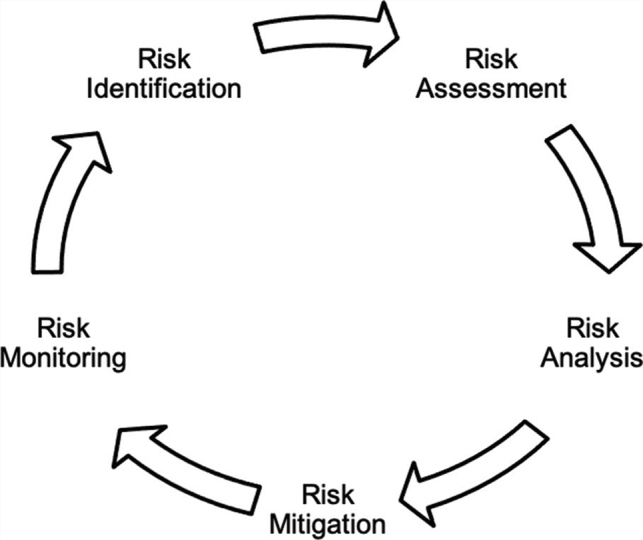 Applicability of Blockchain-Based Implementation for Risk Management in Healthcare Projects.