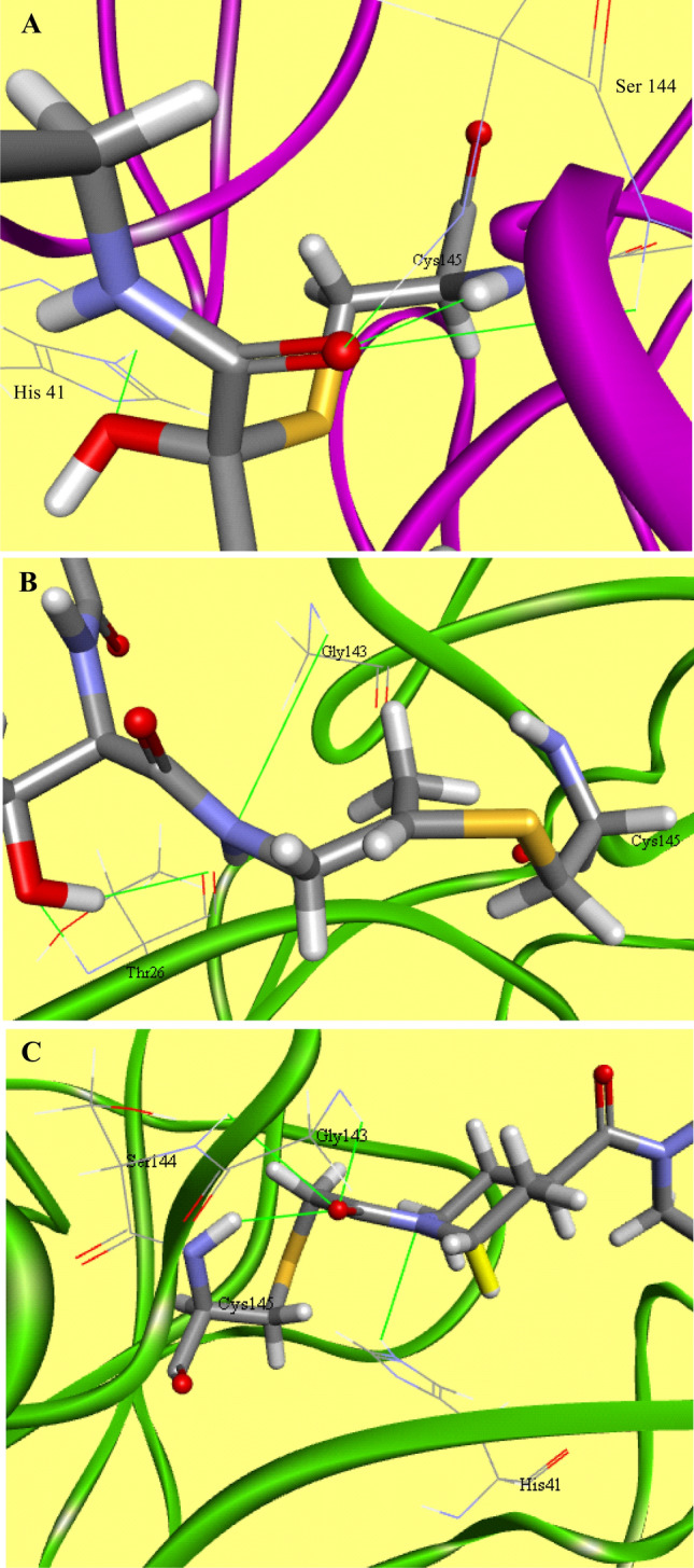 SAR and QSAR of COVID-19 Main Protease-Inhibitor Interactions of Recently X-ray Crystalized Complexes.