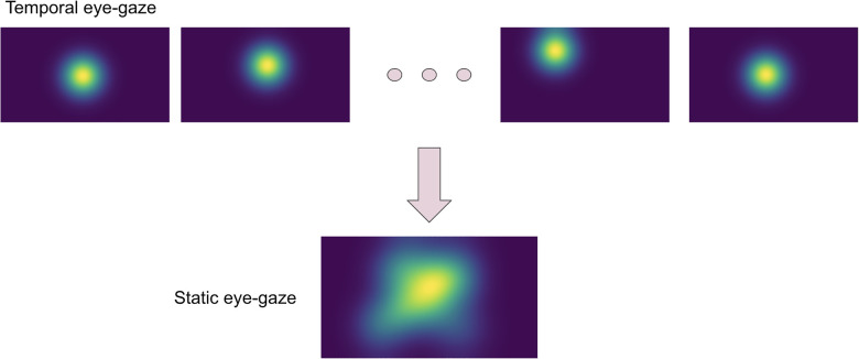 Improving disease classification performance and explainability of deep learning models in radiology with heatmap generators.