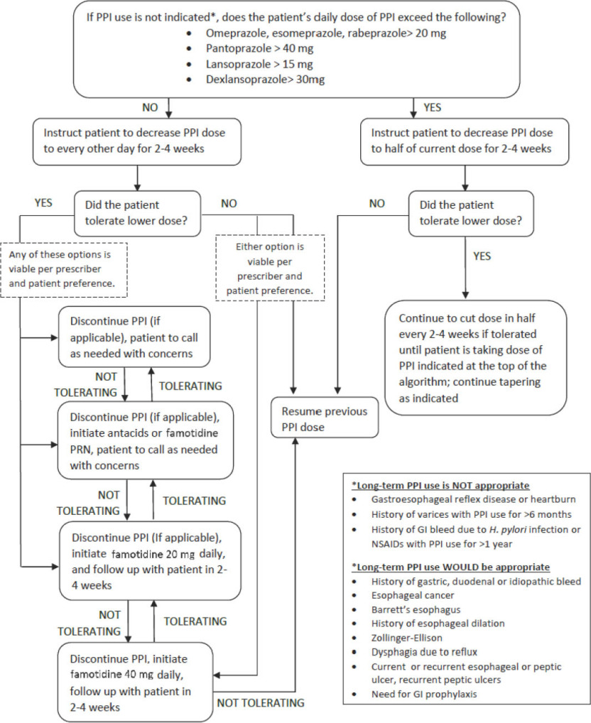 Incorporation of Student Pharmacists into a Proton Pump Inhibitor Deprescribing Telehealth Program for Rural Veterans.