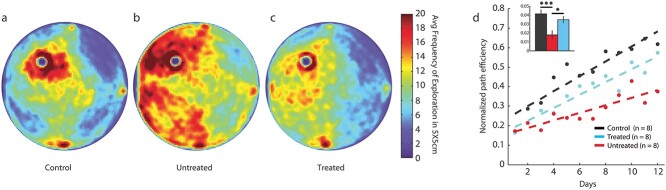 Phasic stimulation in the nucleus accumbens enhances learning after traumatic brain injury.