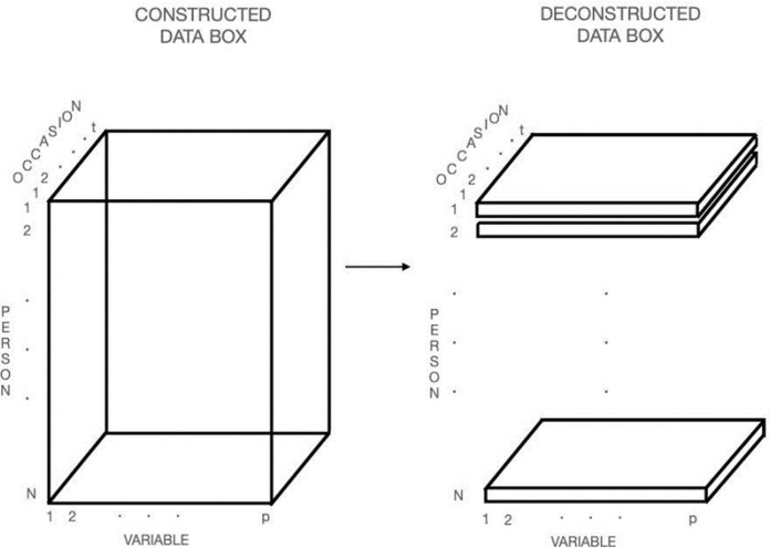 On Standardized Measurement in Behavioral Science.