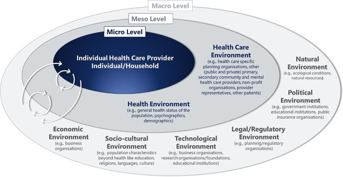 Why Resilience in Health Care Systems is More than Coping with Disasters: Implications for Health Care Policy.