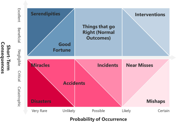 Why Resilience in Health Care Systems is More than Coping with Disasters: Implications for Health Care Policy.