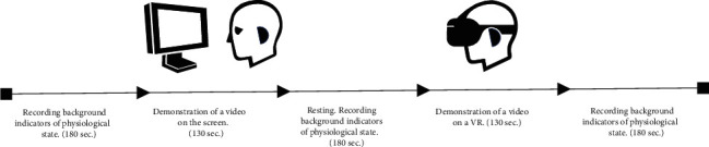 Multimodal Assessment of Changes in Physiological Indicators when Presenting a Video Fragment on Screen (2D) versus a VR (3D) Environment.