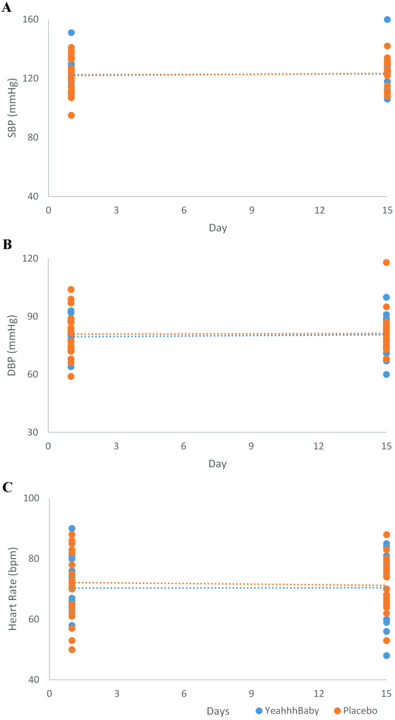 A Topical Botanical Ointment for Self-Reported Hip and/or Knee Pain: A Randomized Placebo-Controlled Clinical Trial.
