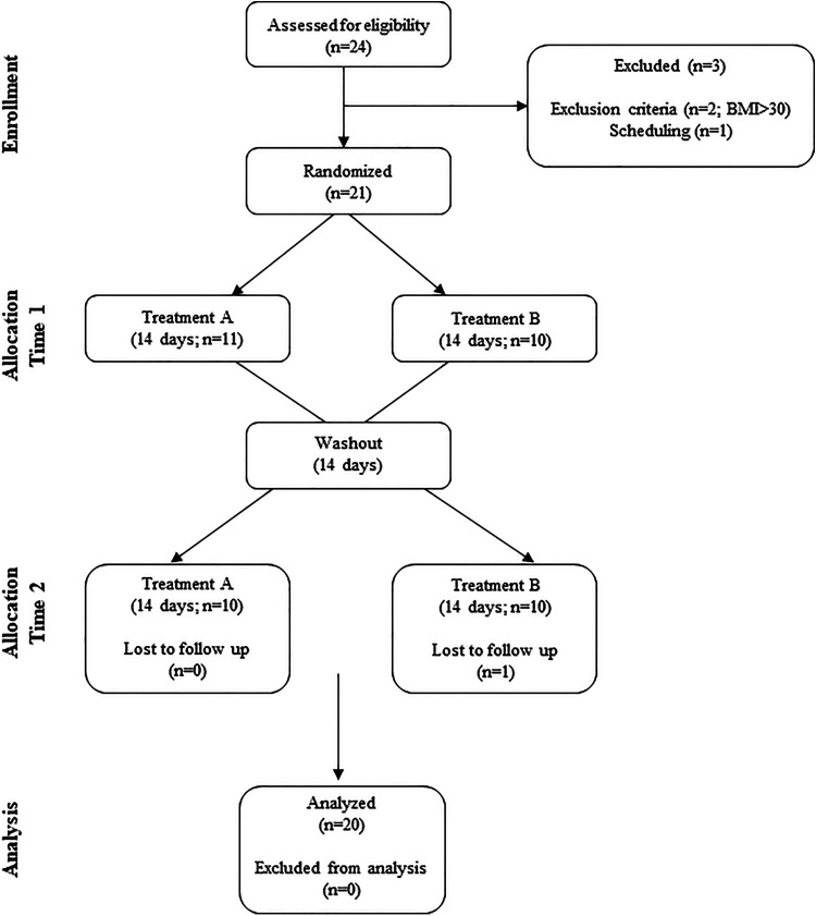 A Topical Botanical Ointment for Self-Reported Hip and/or Knee Pain: A Randomized Placebo-Controlled Clinical Trial.