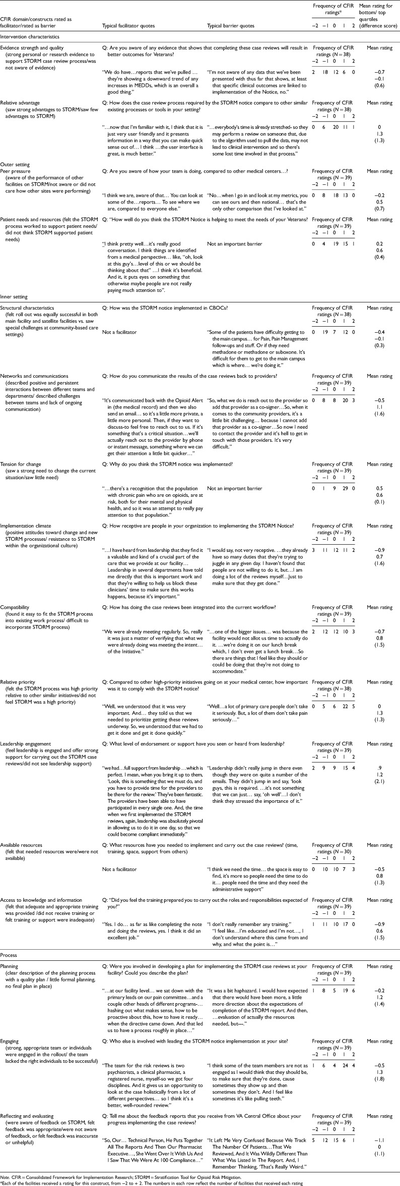 Tracking the randomized rollout of a Veterans Affairs opioid risk management tool: A multi-method implementation evaluation using the Consolidated Framework for Implementation Research (CFIR).