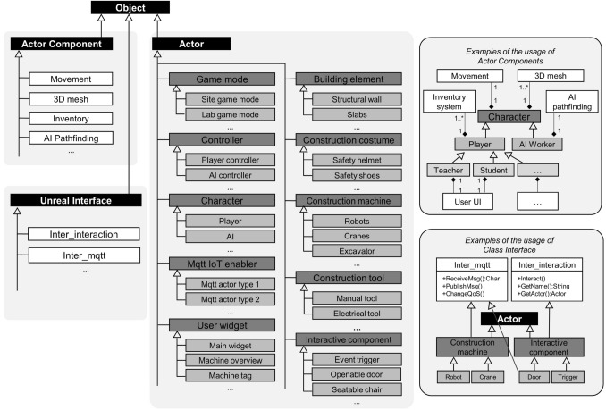 Digital twins as education support in construction: a first development framework based on the Reference Construction Site Aachen West.