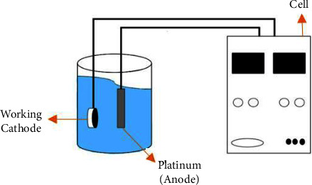 Titanium Coated with Graphene and Niobium Pentoxide for Biomaterial Applications.