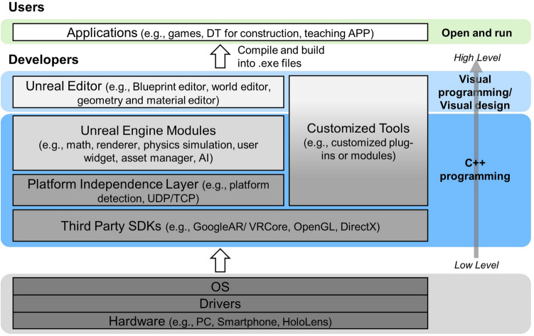 Digital twins as education support in construction: a first development framework based on the Reference Construction Site Aachen West.