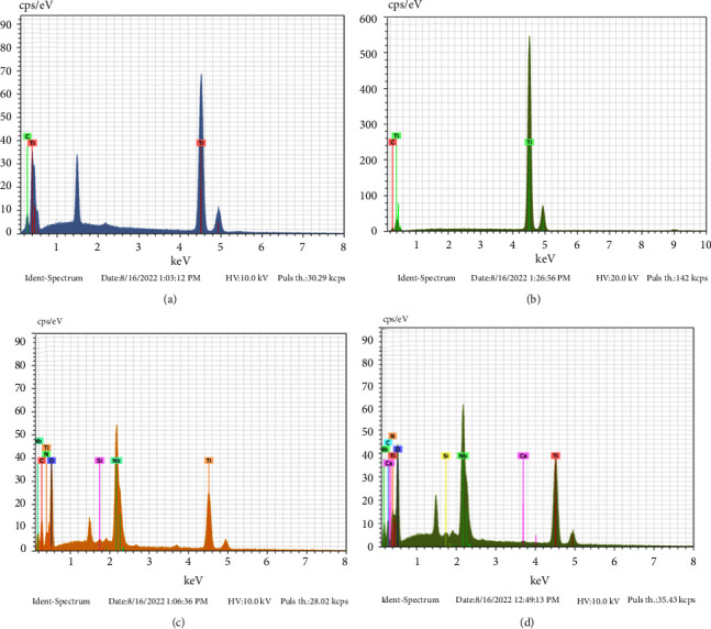 Titanium Coated with Graphene and Niobium Pentoxide for Biomaterial Applications.