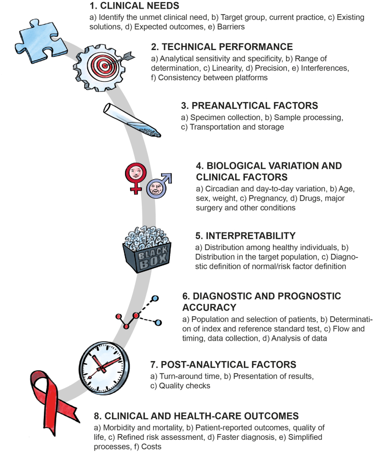 Rational development and application of biomarkers in the field of autoimmunity: A conceptual framework guiding clinicians and researchers