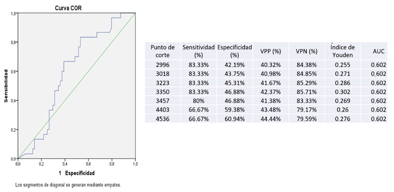 [Prognostic value of the absolute decrease of the N-terminal portion of B-type natriuretic propeptide in decompensated heart failure: secondary analysis of the CLUSTER-HF study].