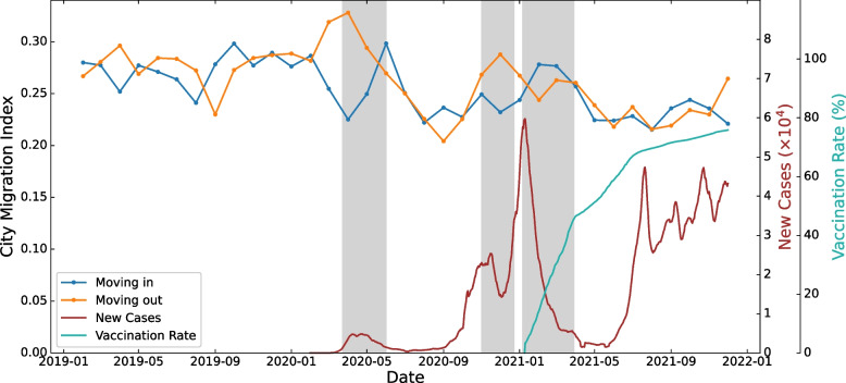 Understanding internal migration in the UK before and during the COVID-19 pandemic using twitter data.