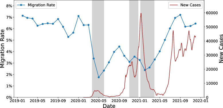 Understanding internal migration in the UK before and during the COVID-19 pandemic using twitter data.