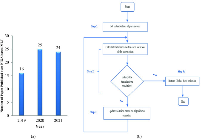 Nature-inspired optimization algorithms and their significance in multi-thresholding image segmentation: an inclusive review.