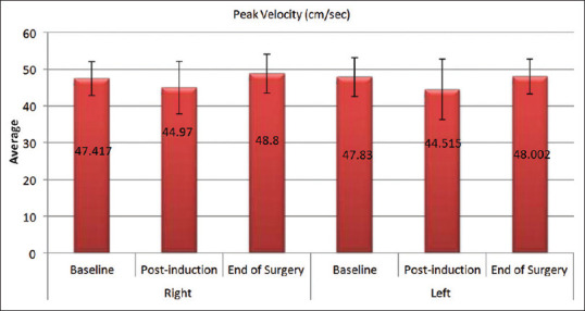 Carotid Artery Blood Flow Changes Associated with Head Positioning in Patients Undergoing Thyroidectomy.