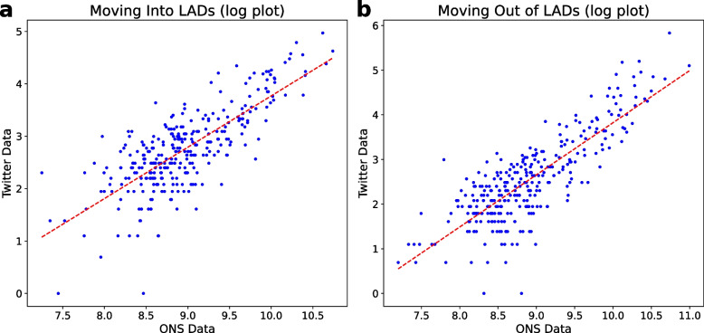 Understanding internal migration in the UK before and during the COVID-19 pandemic using twitter data.