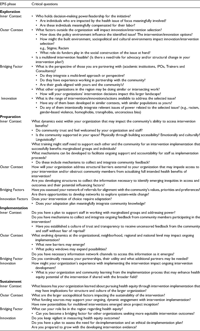 A typology of power in implementation: Building on the exploration, preparation, implementation, sustainment (EPIS) framework to advance mental health and HIV health equity.