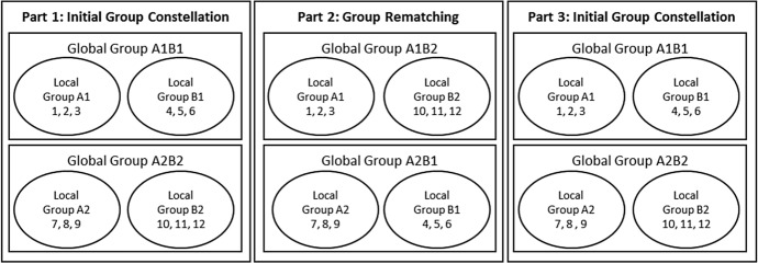 Inequality, role reversal and cooperation in multiple group membership settings.