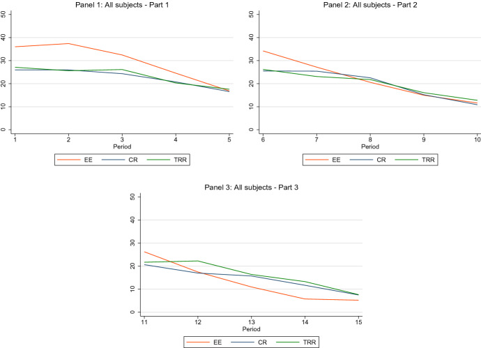 Inequality, role reversal and cooperation in multiple group membership settings.