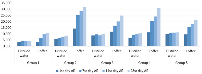 Effect of microabrasion on the staining susceptibility of enamel: An in vitro study.