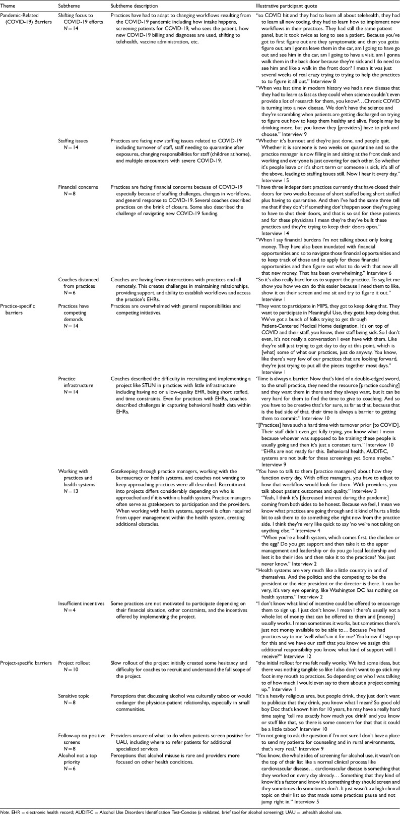 Barriers to recruiting primary care practices for implementation research during COVID-19: A qualitative study of practice coaches from the Stop Unhealthy (STUN) Alcohol Use Now trial.