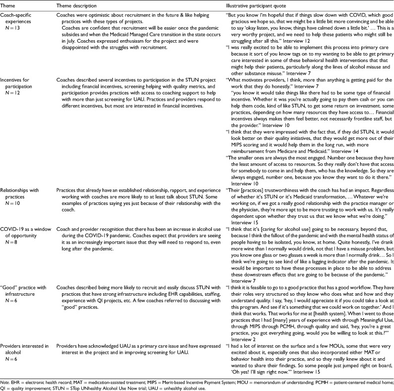 Barriers to recruiting primary care practices for implementation research during COVID-19: A qualitative study of practice coaches from the Stop Unhealthy (STUN) Alcohol Use Now trial.