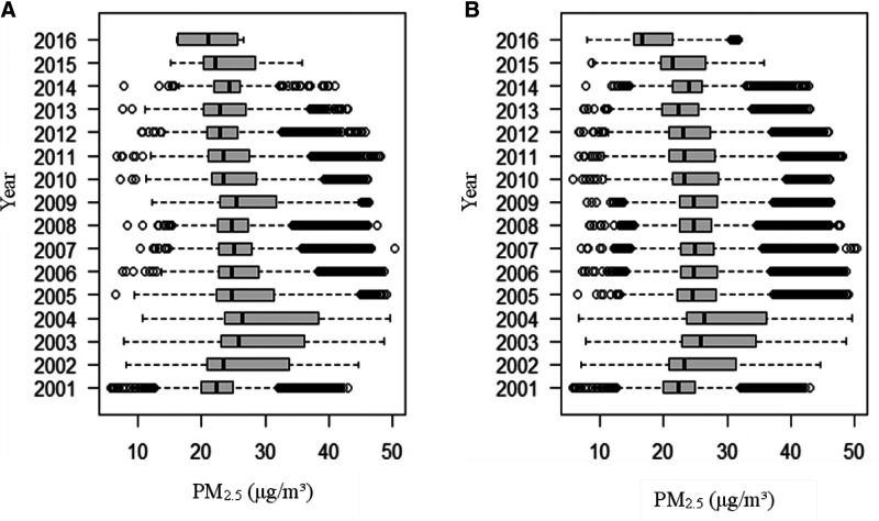 Chronic fine particulate matter exposure, habitual exercise, and dyslipidemia: A longitudinal cohort study.
