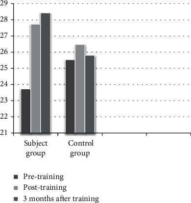 Dual-Task Balance Training for Motor Skill Development among Children with Intelligence Quotient Discrepancy.