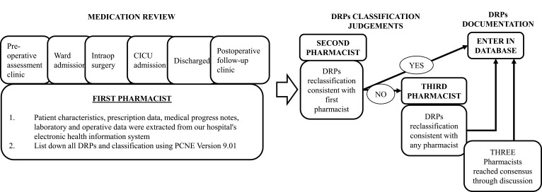 Drug-Related Problems in Pulmonary Hypertension with Valvular Heart Disease.